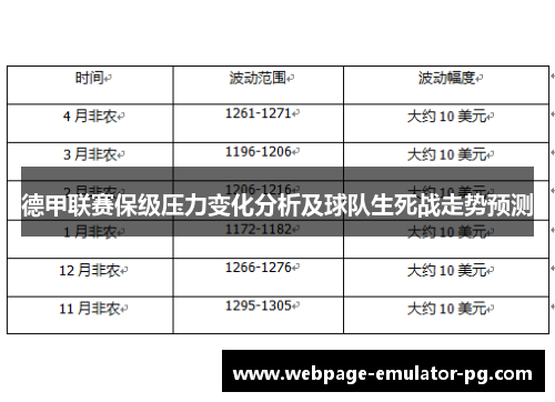 德甲联赛保级压力变化分析及球队生死战走势预测 德甲联赛保级压力变化分析及球队生死战走势预测