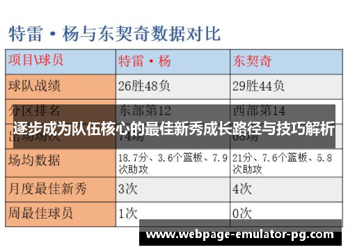 逐步成为队伍核心的最佳新秀成长路径与技巧解析