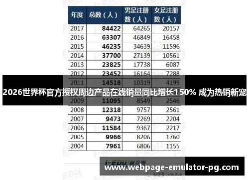 2026世界杯官方授权周边产品在线销量同比增长150% 成为热销新宠 2026世界杯官方授权周边产品在线销量同比增长150% 成为热销新宠